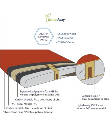 AFS Nahskwell Get Up - Prancha Stand Up Paddle Surf Allround