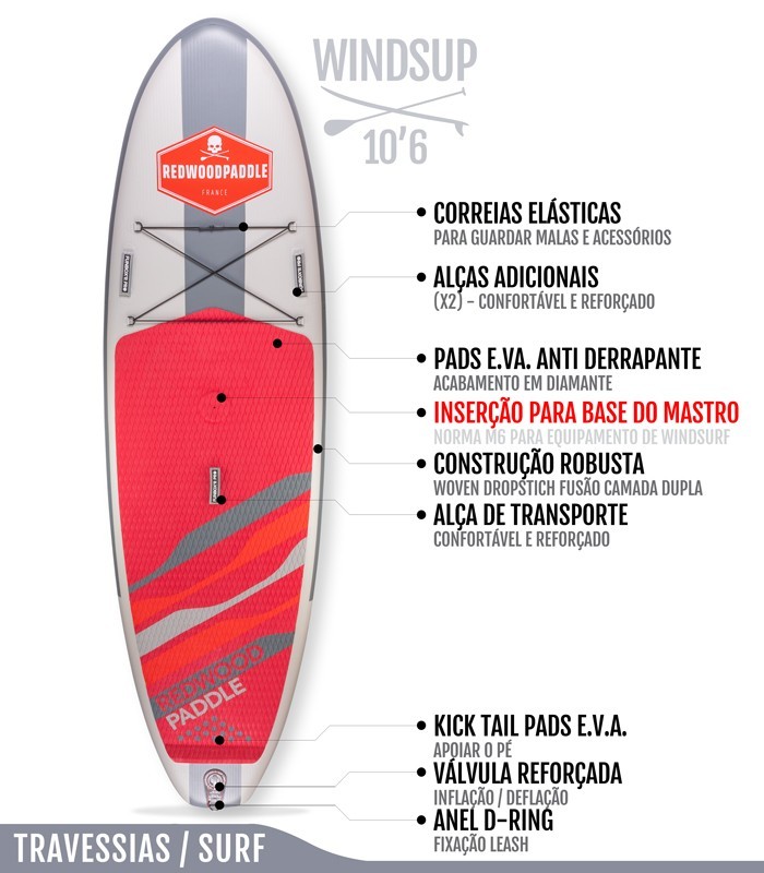 Funbox Pro 10′6 WindSUP