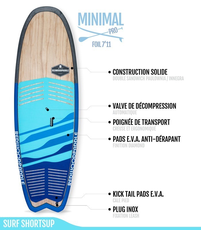 Minimal Pro 7′11 Wood Carbon